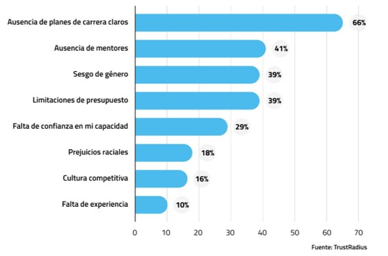 Grafica barreras