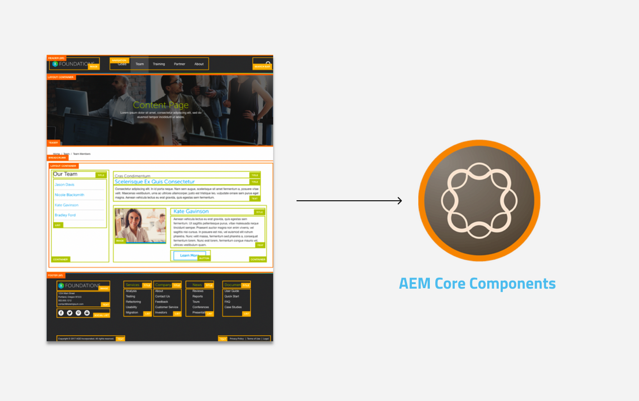 AEM Core Components