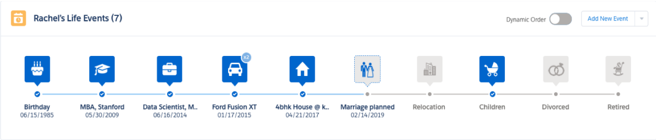 SalesforceFinancialSercices