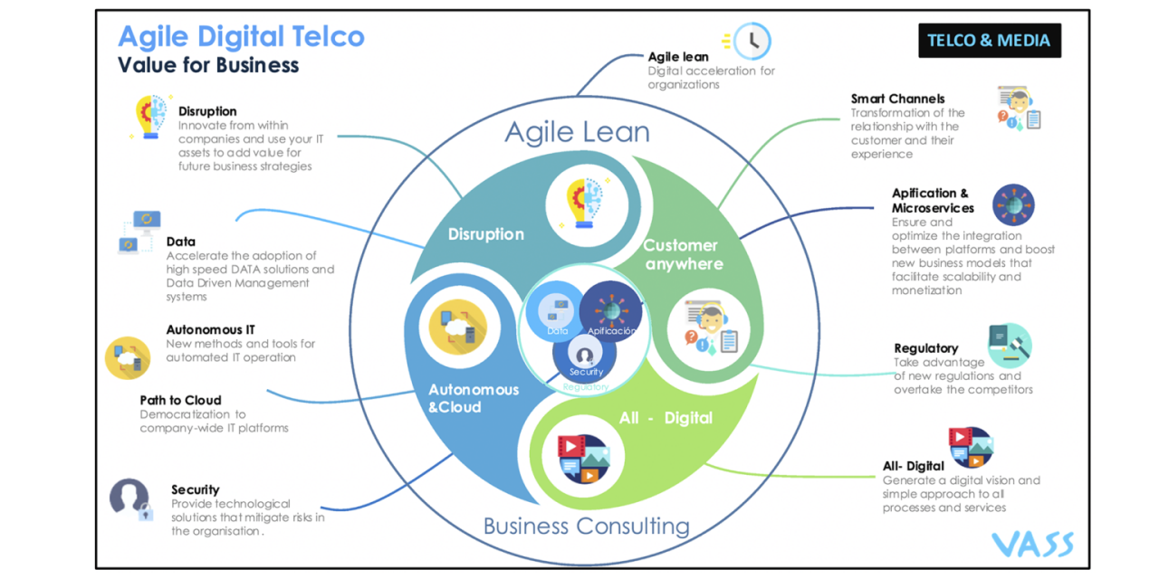 telecom-customer-experience