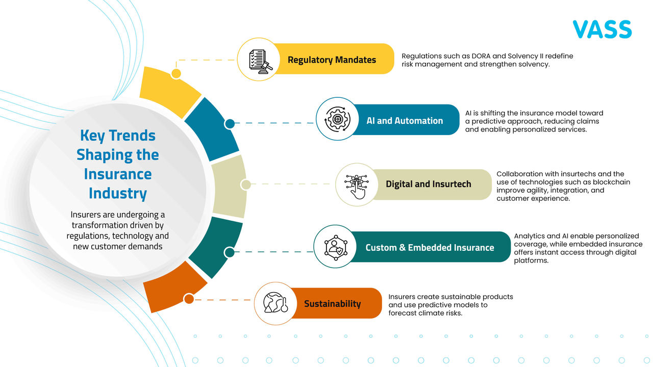 Key Trends Shaping the Insurance Industry