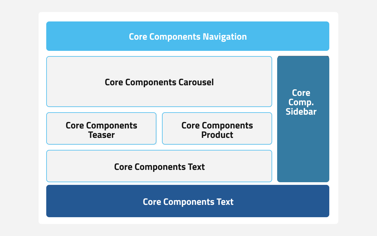 AEM Core Components