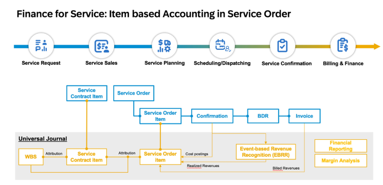SAP Asset Performance Management