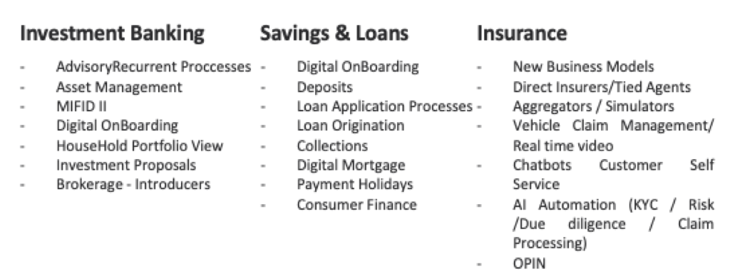 SalesforceFinancialSercices