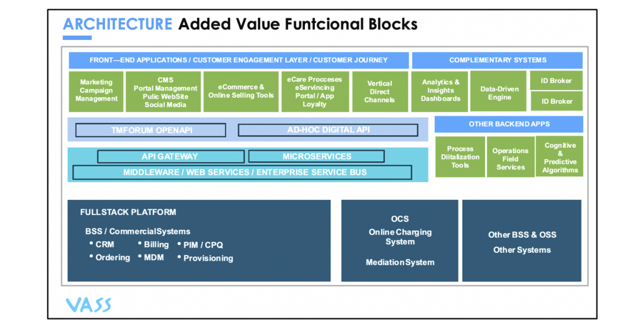 telecom-customer-experience