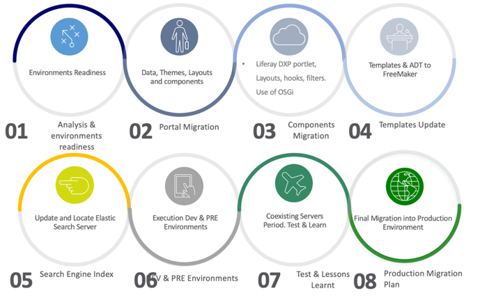 Liferay3