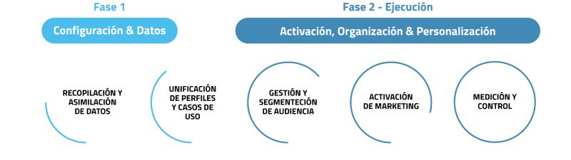 Paso 4 - Planificación de tu proyecto CDP
