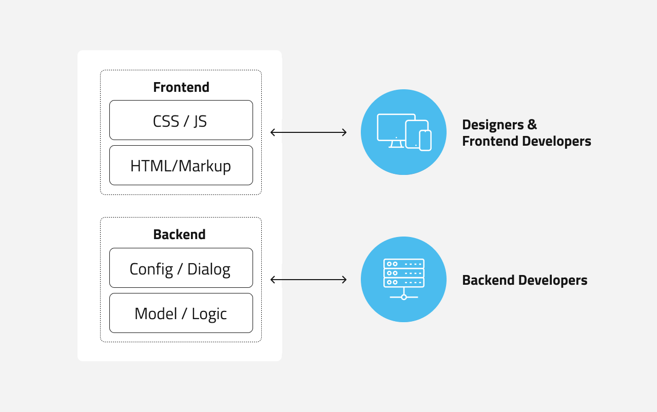 Frontend and Backend Developer