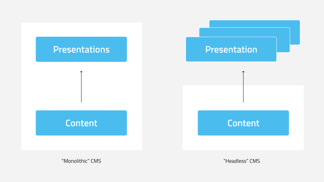 content presentation infographic
