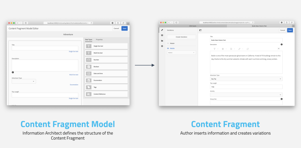 Content Fragment model