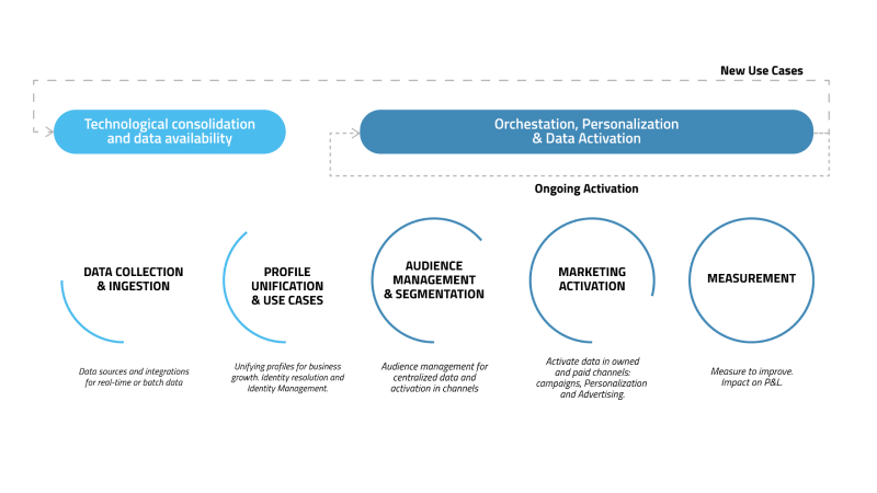 Step 5 - Measuring Success and Iterating
