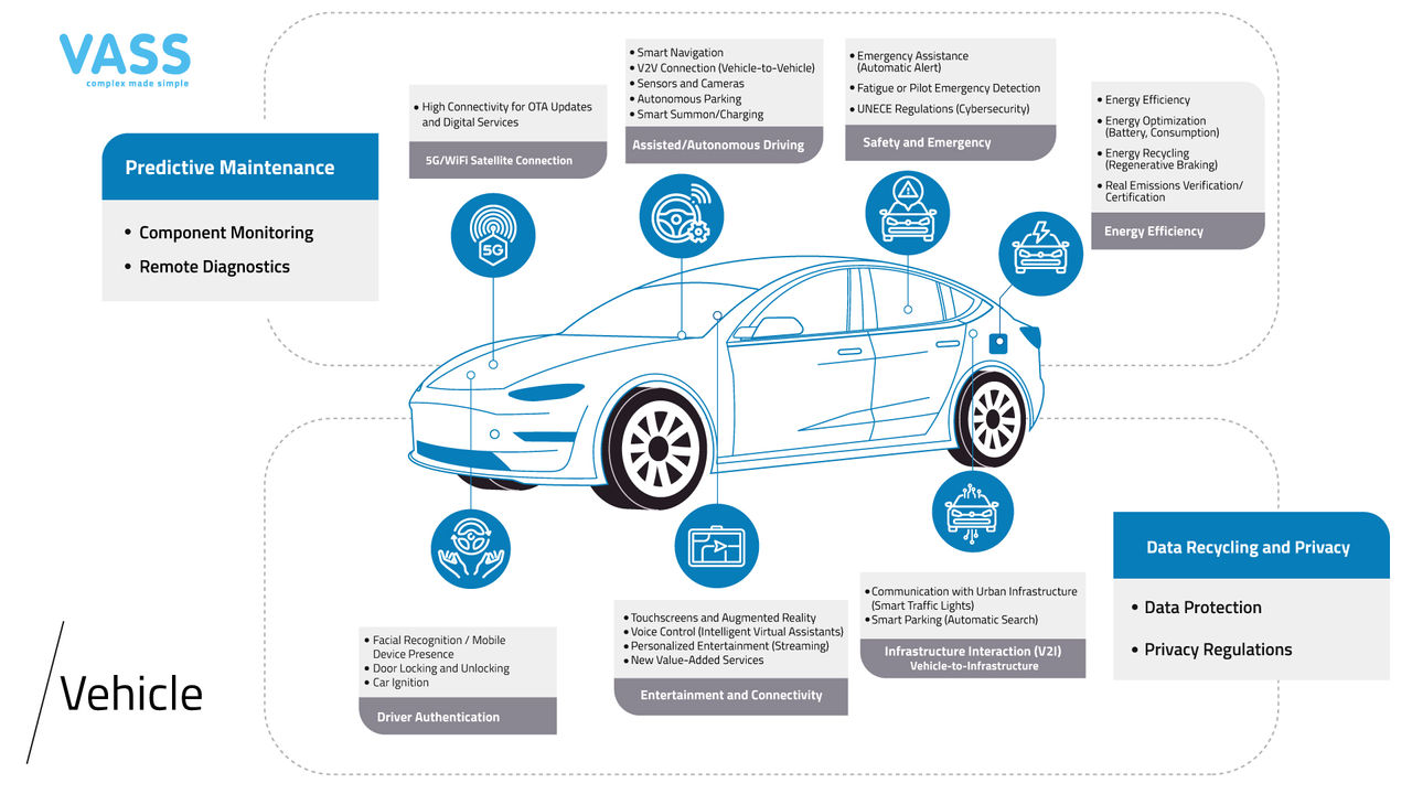 connected car infographic