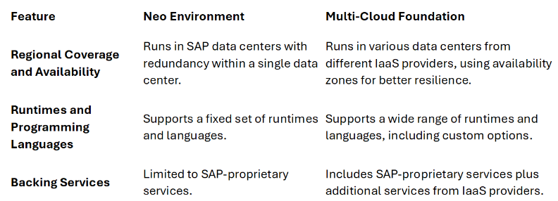 Why You Should Migrate from the Neo Environment to the Multi-Cloud Foundation