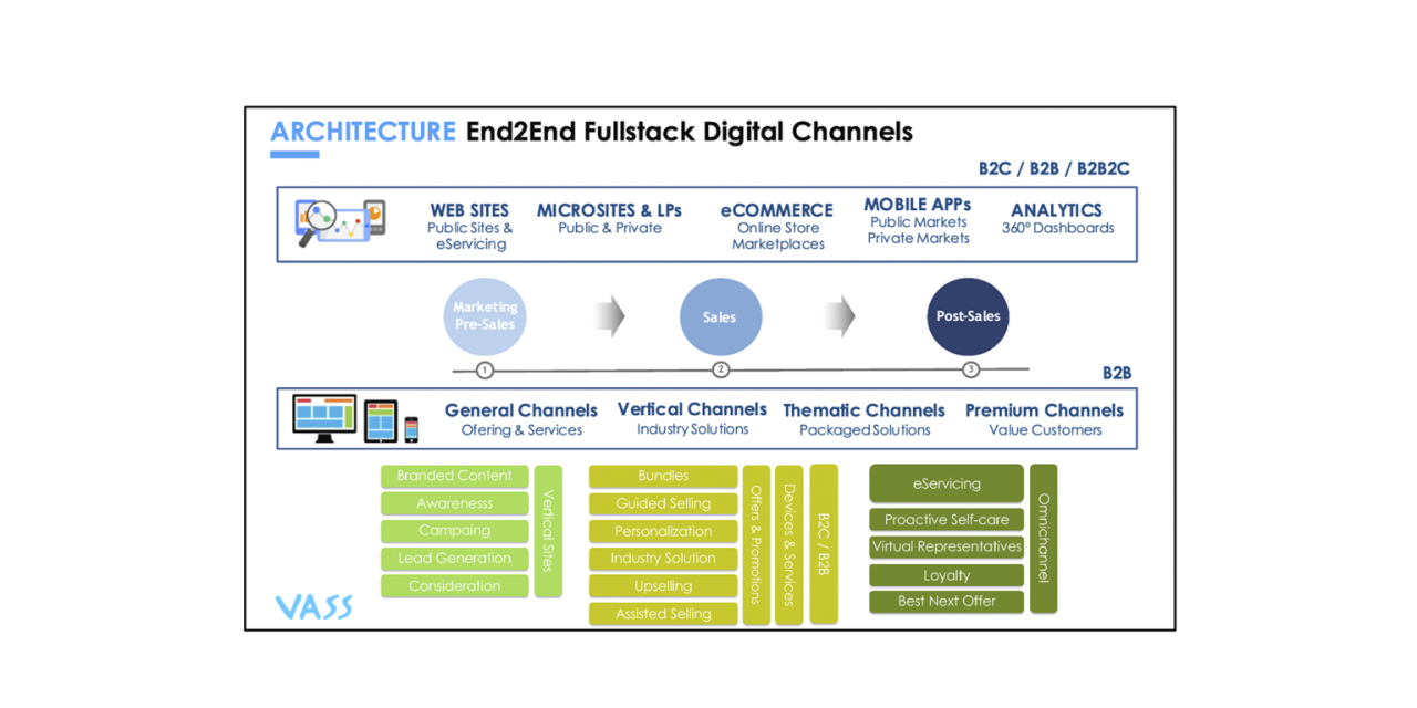 telecom-customer-experience